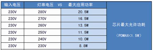 PF、恒功率、无频闪50W-LED投光灯极优方案