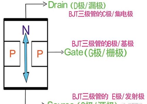 结型场效应管工作原理