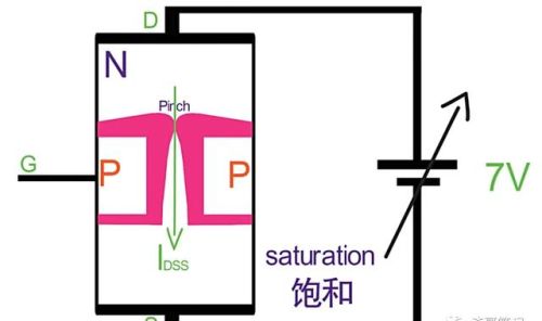 结型场效应管工作原理