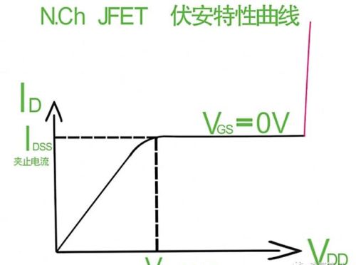 结型场效应管工作原理