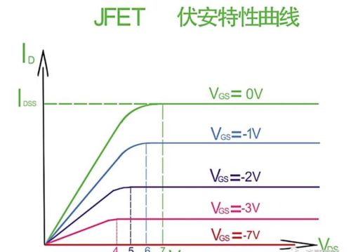 结型场效应管工作原理