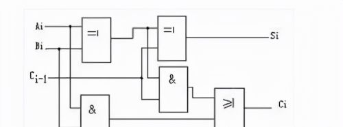 CPU运算电路：晶体管如何表示0和1
