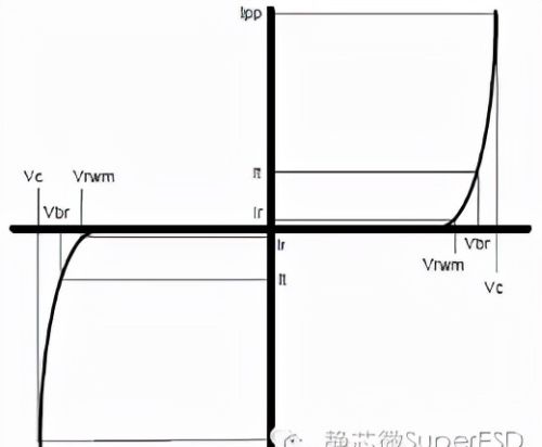 TVS二极管的选取