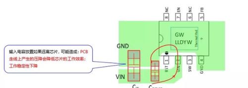 DC-DC PCB layout建议-（上）