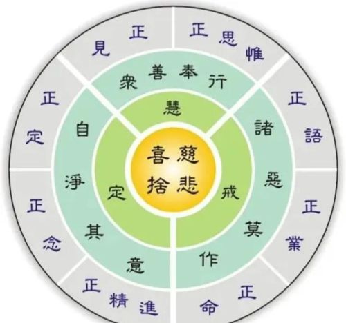 佛说八正道经