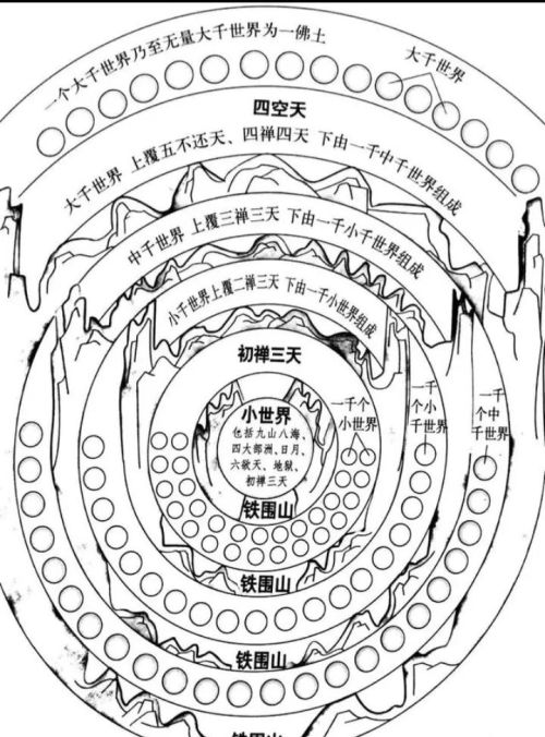 三千大千世界