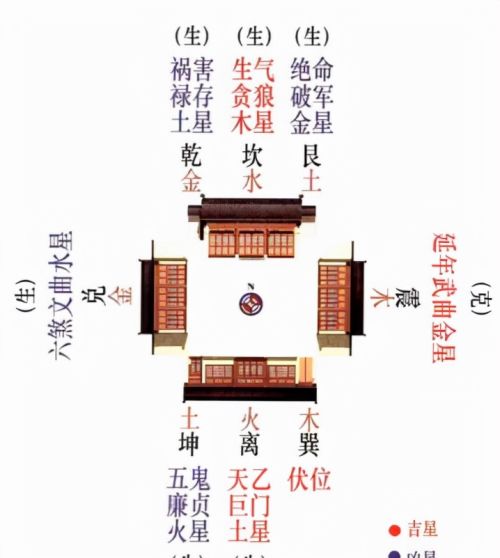 门应该开在哪里？什么叫“青龙门”？老祖宗建房开门有啥讲究