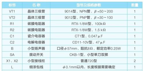 创意电子小制作，便携式防盗报警器