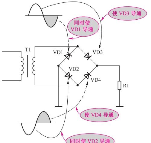 实例分析，如何识读正极性桥式整流电路