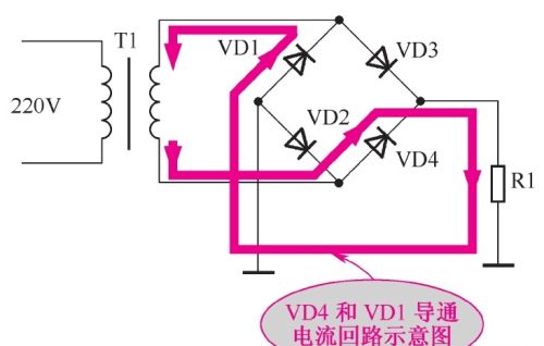 实例分析，如何识读正极性桥式整流电路