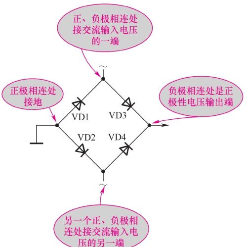 实例分析，如何识读正极性桥式整流电路