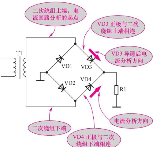 实例分析，如何识读正极性桥式整流电路