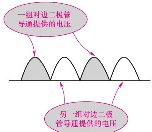 实例分析，如何识读正极性桥式整流电路