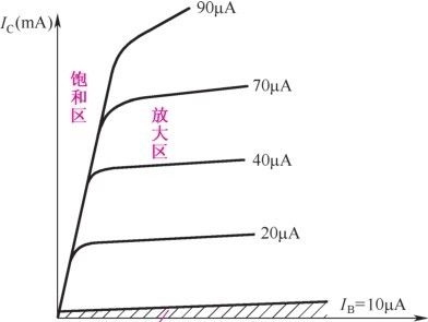 详解三极管输入回路和输出回路