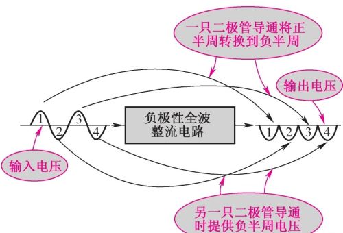 实例分析负极性全波整流电路