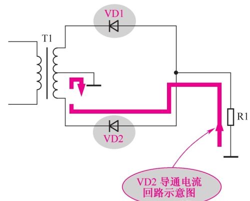 实例分析负极性全波整流电路