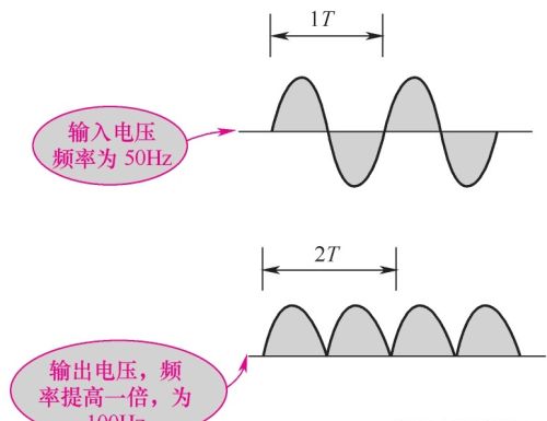 正极性全波整流电路的识读方法