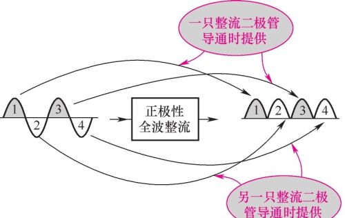 正极性全波整流电路的识读方法