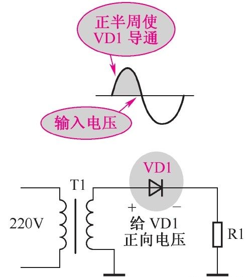 正极性半波整流电路的识读方法