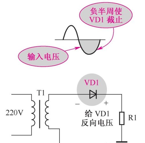 正极性半波整流电路的识读方法