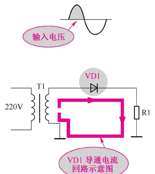 正极性半波整流电路的识读方法