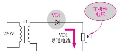 正极性半波整流电路的识读方法