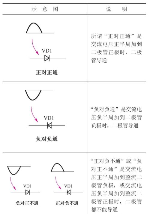 正极性半波整流电路的识读方法