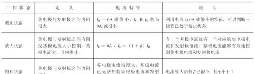 聊一下三极管截止、放大和饱和3种工作状态