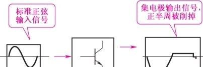聊一下三极管截止、放大和饱和3种工作状态