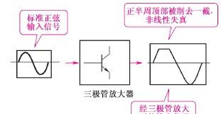 聊一下三极管截止、放大和饱和3种工作状态