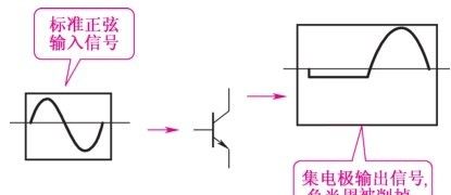 聊一下三极管截止、放大和饱和3种工作状态