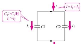 聊一下电容并联电路及重要特性