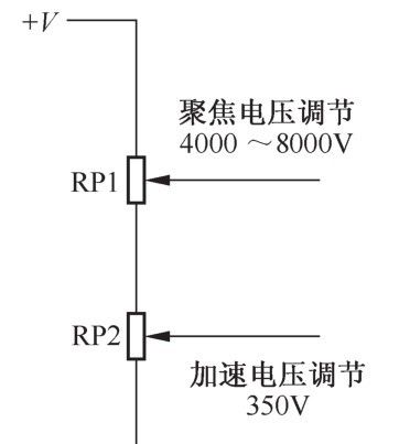 行输出变压器的结构、符号及电路分析