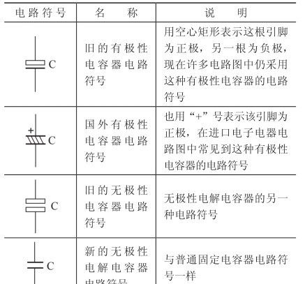 聊一聊电解电容器电路符号及重要特性