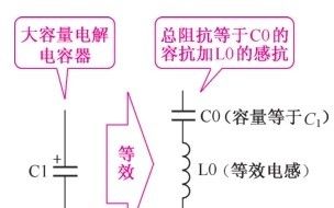 聊一聊电解电容器电路符号及重要特性