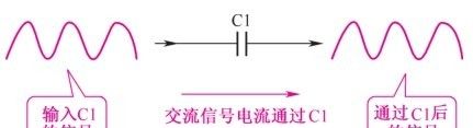 详解电容器隔直通交特性