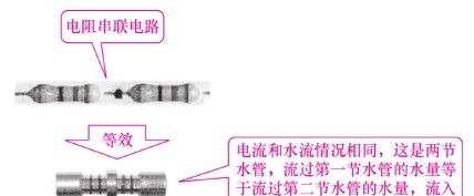 快速掌握电阻串联电路的特性