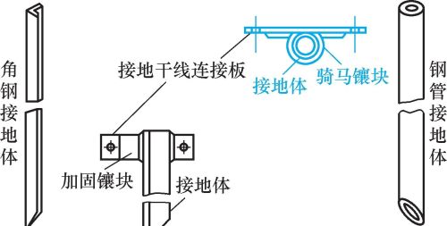 接地装置的安装方法