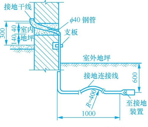 接地装置的安装方法