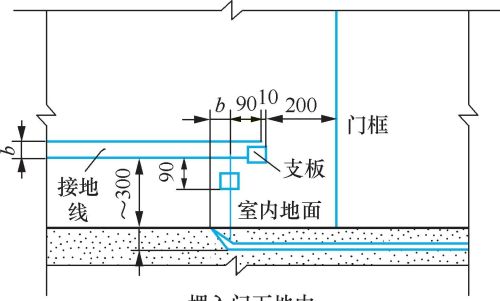 接地装置的安装方法