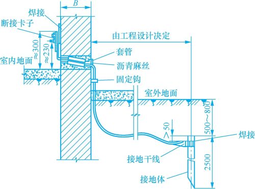 接地装置的安装方法