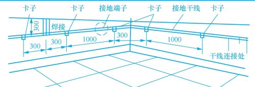 接地装置的安装方法