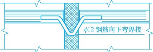 接地装置的安装方法