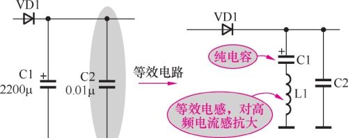 详解电源滤波电路中的高频滤波电容电路