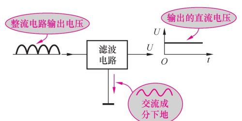 典型电容滤波电路的识读方法