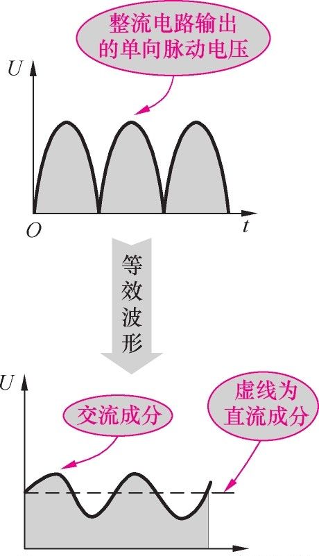 典型电容滤波电路的识读方法