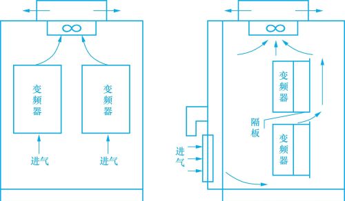 变频器的安装和使用