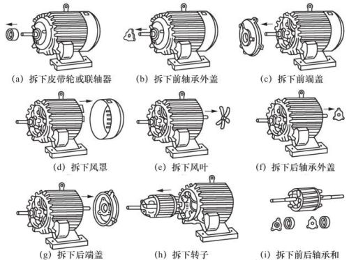电动机的拆卸和装配方法