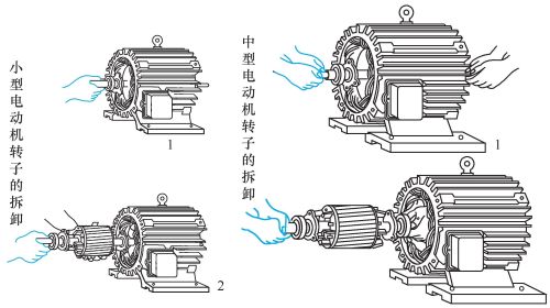 电动机的拆卸和装配方法