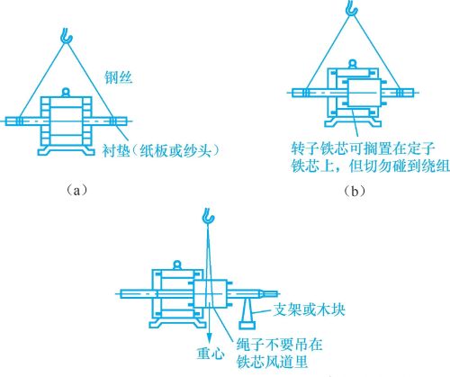 电动机的拆卸和装配方法